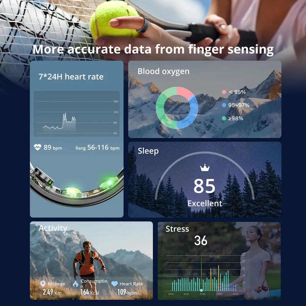 Bague Connectée 2024 : Suivez Votre Santé en Style